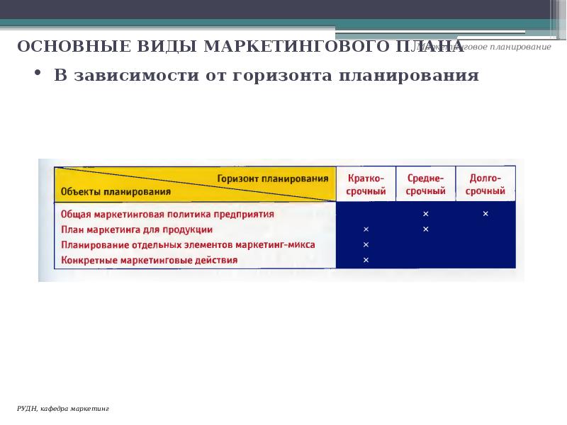 Основные элементы плана маркетинга