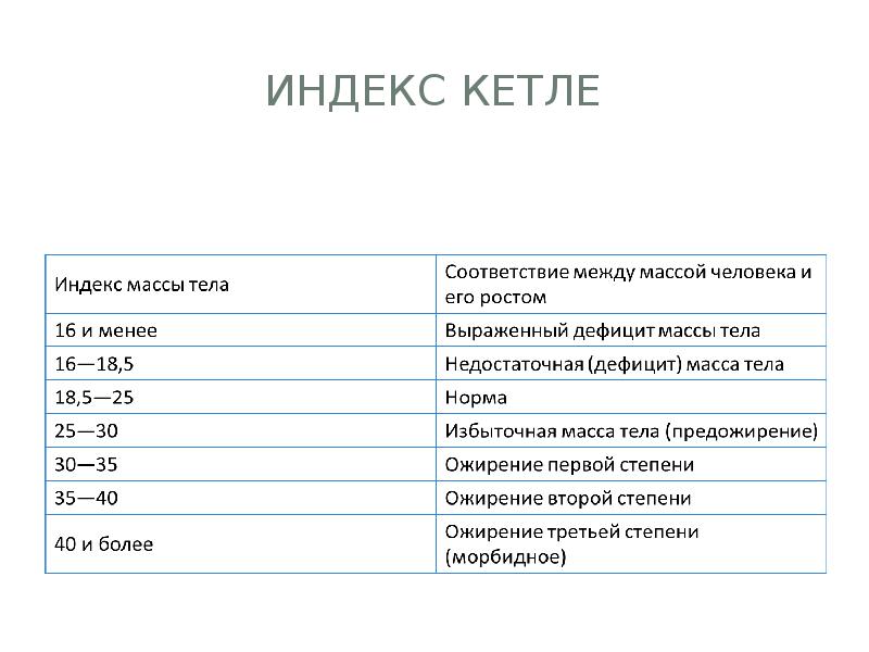 Особенности мужского и женского организмов