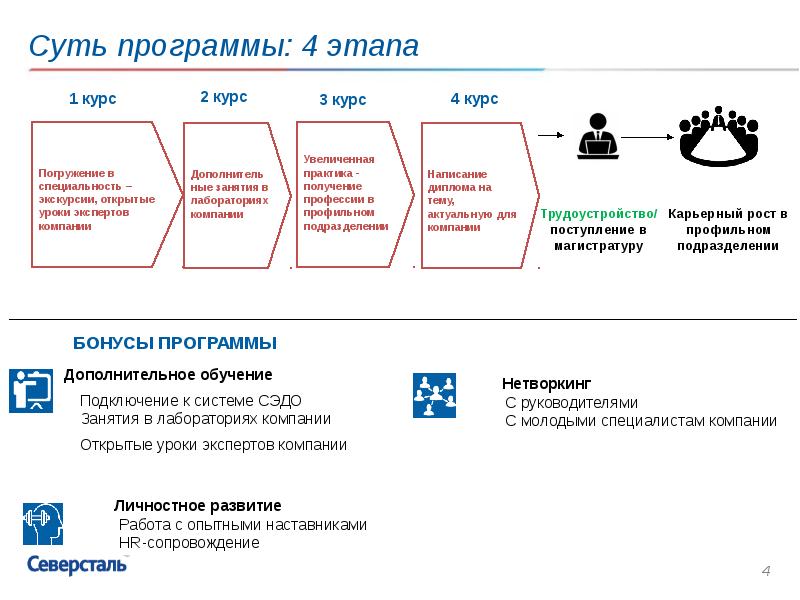 Вшэ стипендиальная карта