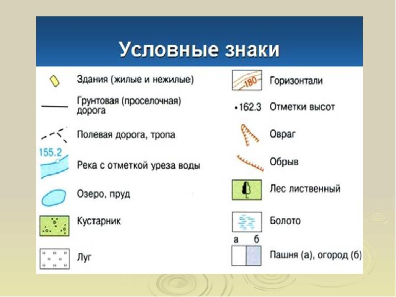 Надя и сережа придумали задание научись правильно рисовать условные знаки полезных ископаемых