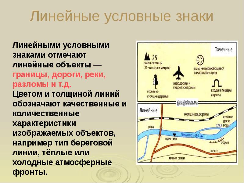 Условные знаки для презентации