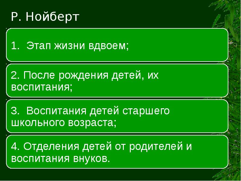 Стадии жизненного цикла семьи презентация