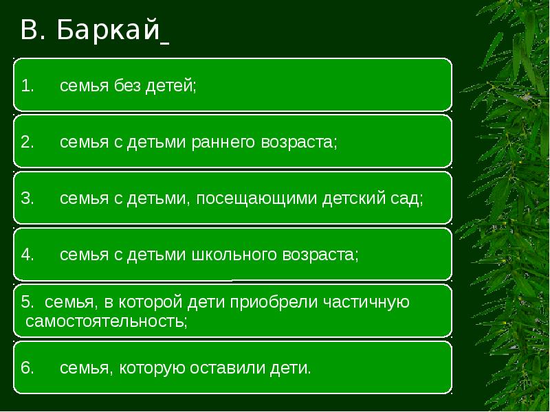 Жизненный цикл семьи презентация