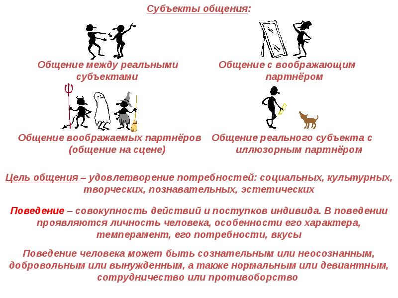 Субъекты общения. Возникновение теории поведения человека. Иллюзорный субъект общения. Субъекты коммуникации.