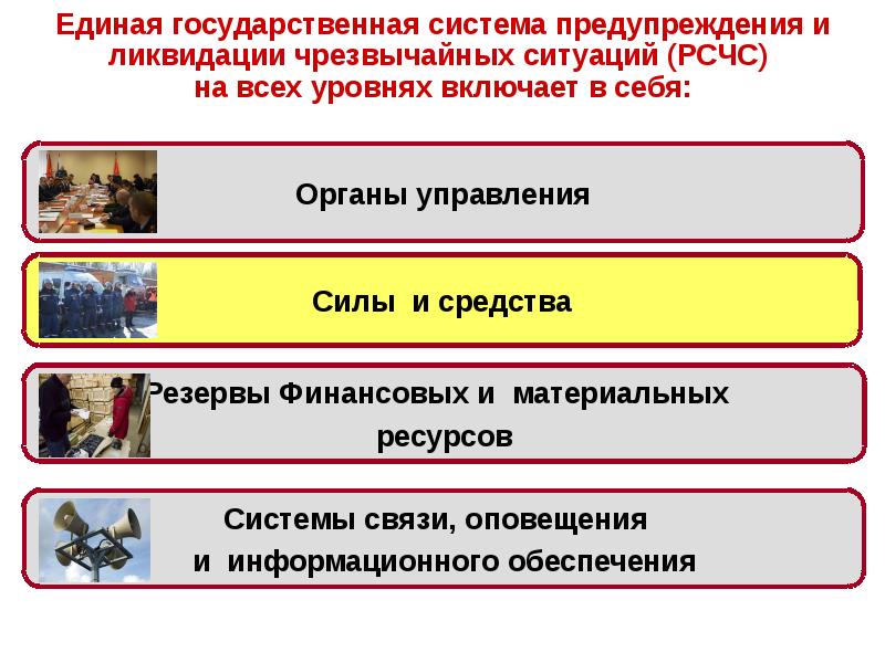 Силы и средства ликвидации чс. Комплектование гражданской обороны. Требования к комплектованию гражданской обороны:. Силы и средства, комплектование. Комплектование гражданской обороны персоналом.