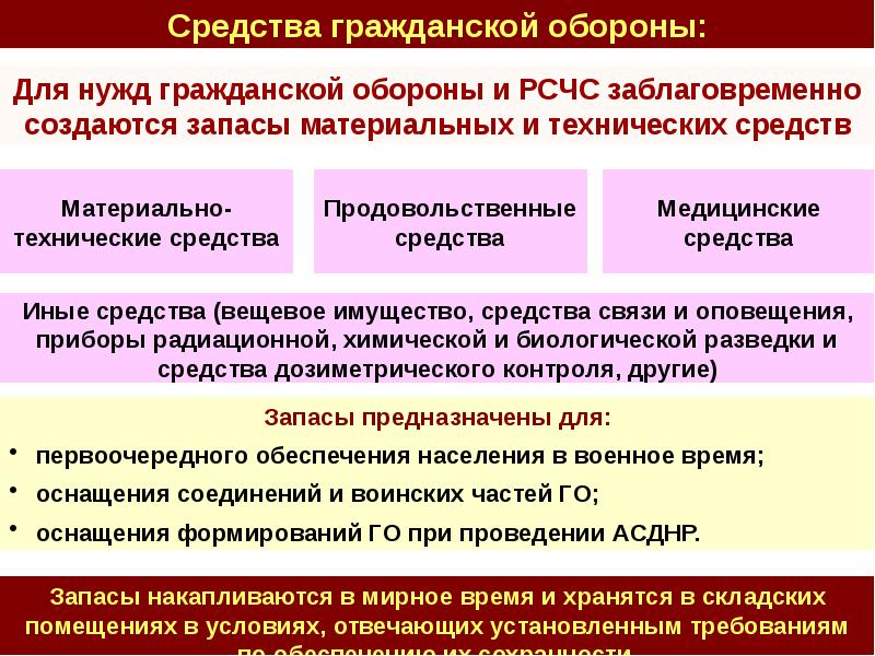 Обеспечение постоянной готовности сил и средств гражданской обороны презентация