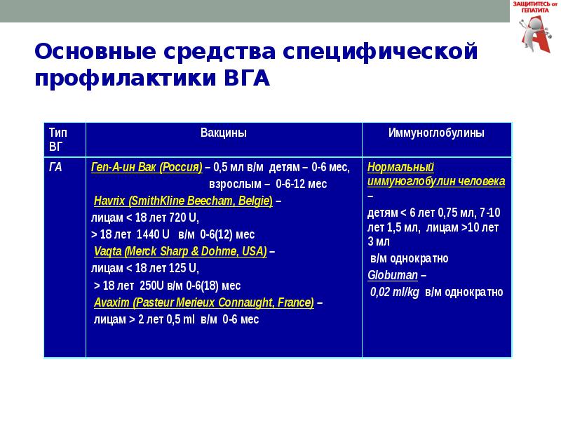 Развитие представлений о происхождении жизни современное состояние проблемы презентация