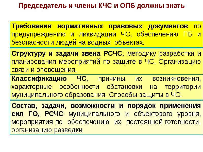 Кому нужен план действий по предупреждению и ликвидации чрезвычайных ситуаций