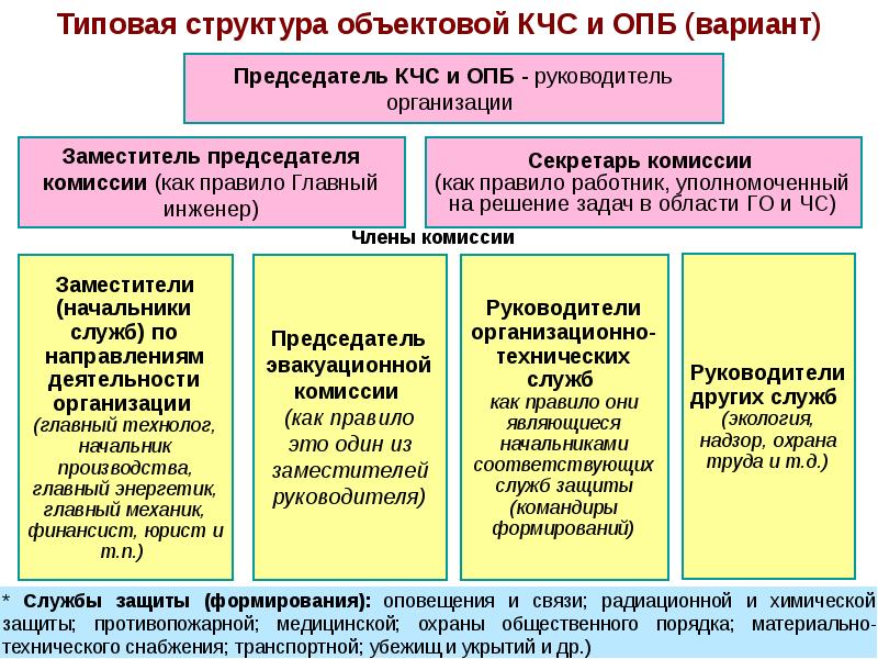 План работы кчс и опб организации на год