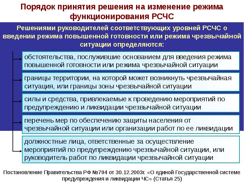 Решение чрезвычайных ситуаций. Порядок введения режима ЧС. Основания для введения режима чрезвычайной ситуации. Мероприятия по ликвидации ЧС. Руководство работами по ликвидации чрезвычайных ситуаций.