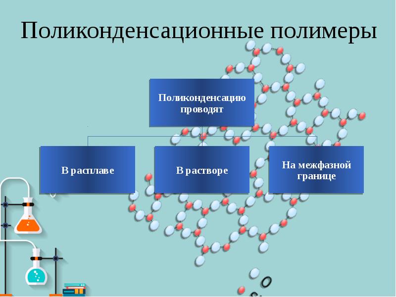 Презентация про полимер