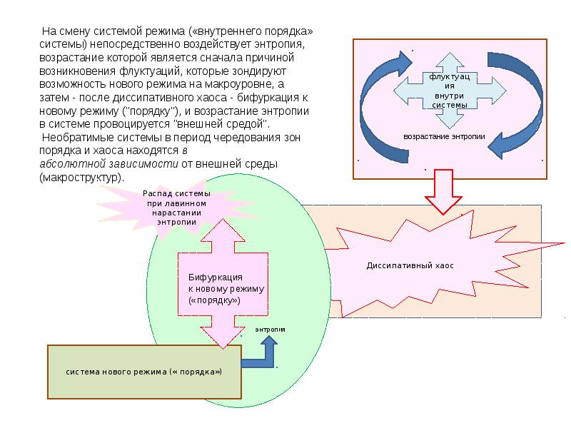 Флуктуации энтропии. Изменение системы. Порядок системы. АДКАД система изменений.