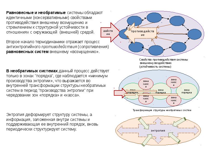 Порядок и беспорядок в природе энтропия хаос презентация