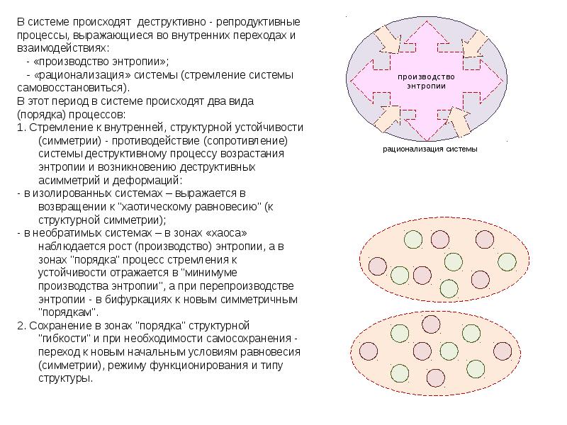 Презентация на тему энтропия