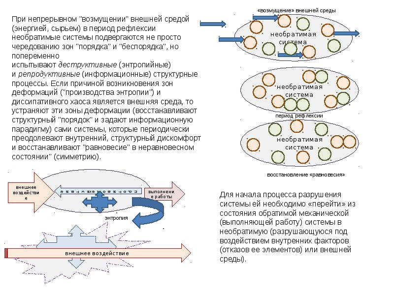 Энтропия окружающей среды. Энтропийные процессы сопровождающие жизнедеятельность. Энтропийная переработка. Энтропийный барьер. Энтропия внешней и внутренней среды.