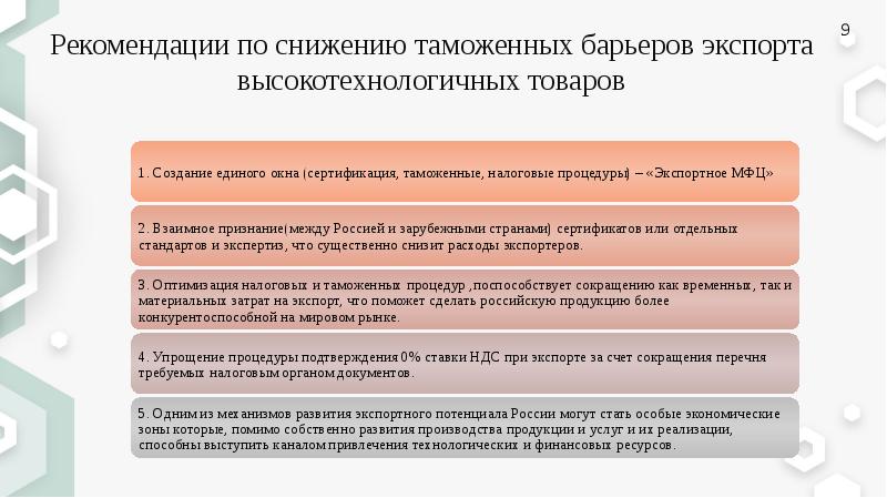 Таможенная процедура экспорта презентация