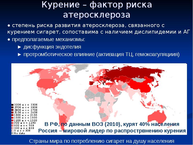 Патофизиология атеросклероза презентация