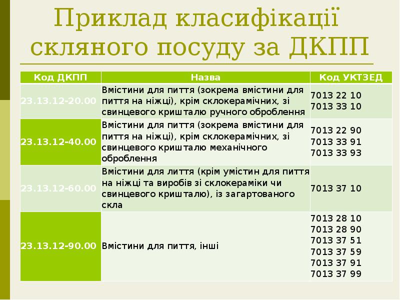 Приклад класифікації скляного посуду за ДКПП Приклад класифікації скляного посуду за ДКПП
