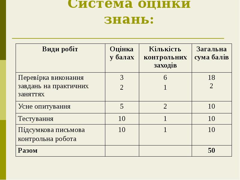 Система оцінки знань: Система оцінки знань: