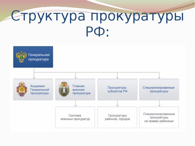 Система прокуратуры сша схема