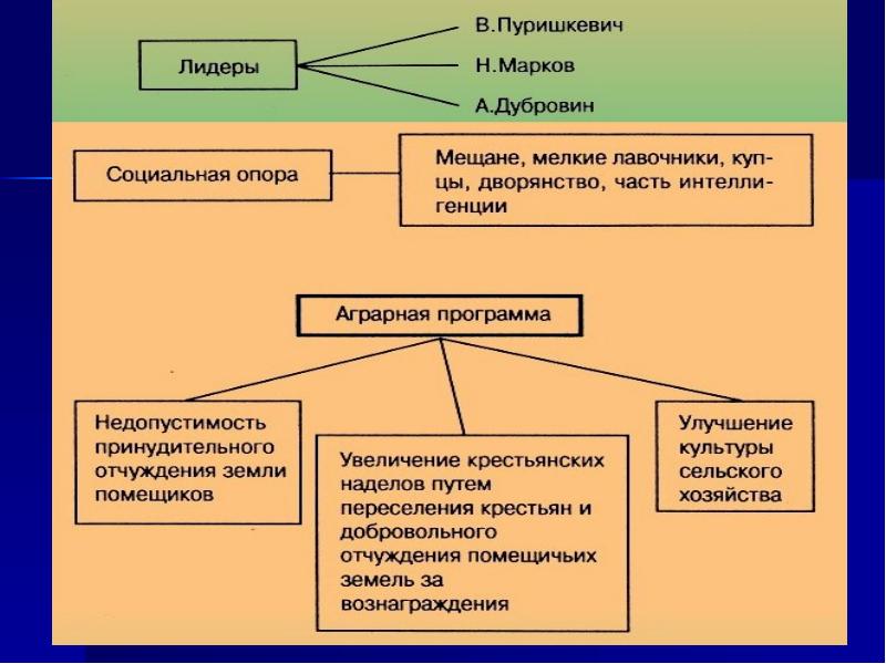 Социальная опора