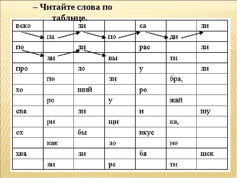 Сердитый дог буль план текста