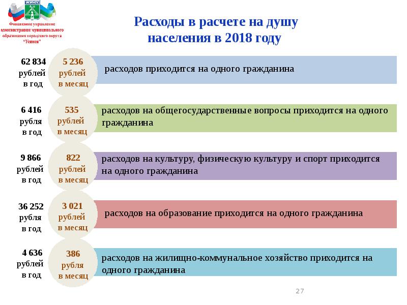 Бюджет муниципального образования презентация