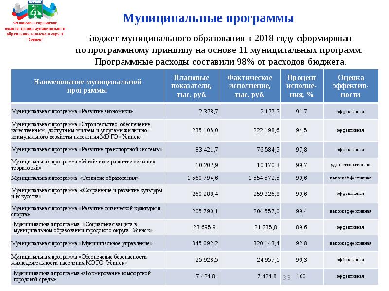 Управление бюджетом муниципального образования. Муниципальные программы муниципального образования. программный бюджет города владимира.