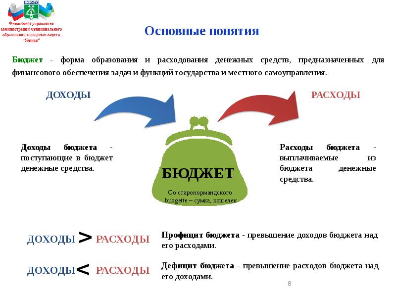 Бюджет муниципального образования презентация