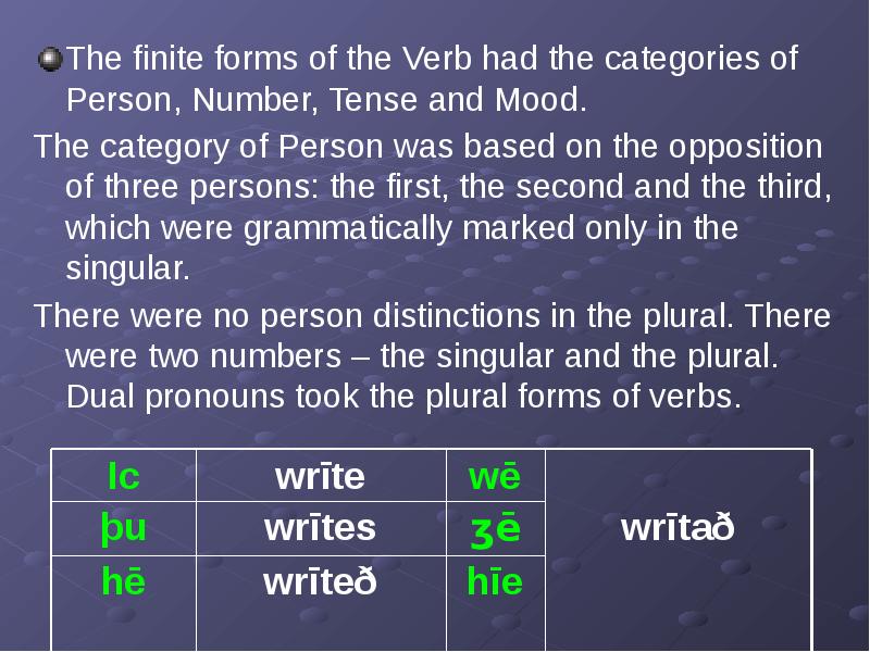 The finite forms of the Verb had the categories of Person,