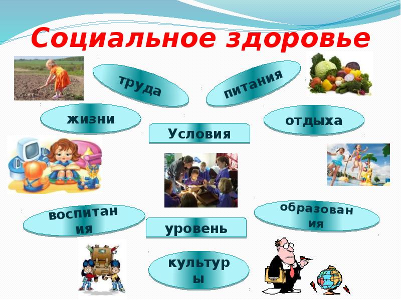 Презентация здоровый образ жизни как необходимое условие сохранения и укрепления здоровья человека