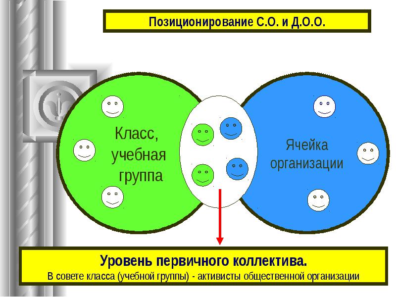 Группы образовательных организаций. Позиционирование в образовании. Позиционирование учреждений. Позиционирование образовательных услуг. Карта позиционирования образовательных услуг.