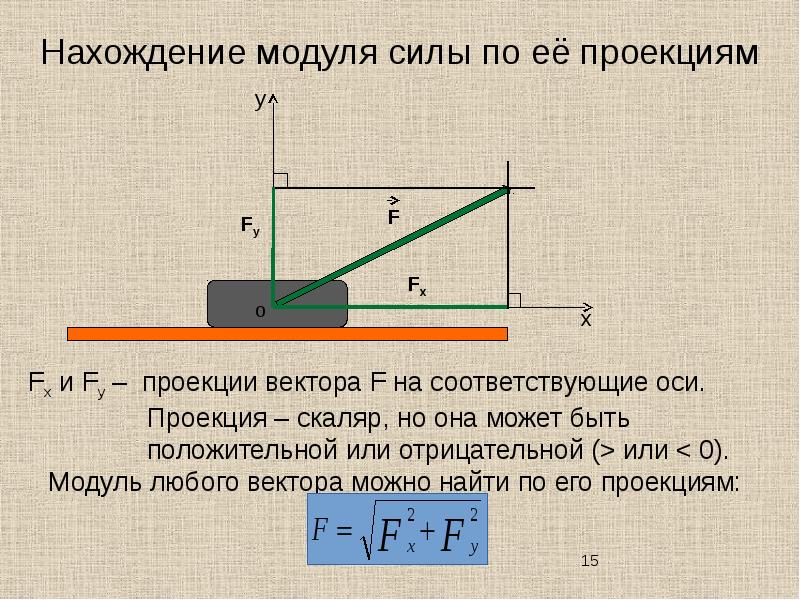 Модуль силы тел это. Модуль силы формула. Модуль действующей силы формула. Формула нахождения модуля силы. Как определить модуль силы.