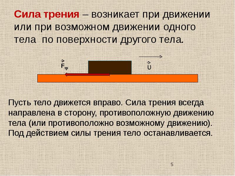 Направляющие в презентации