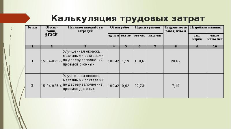 Документ содержащий обоснование и расчет стоимости проекта обычно на основе объемов работ проекта