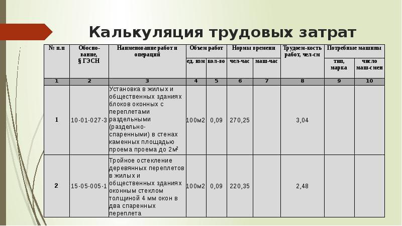 Калькуляция в строительстве образец