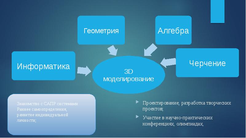 Индивидуальный проект 3д моделирование презентация