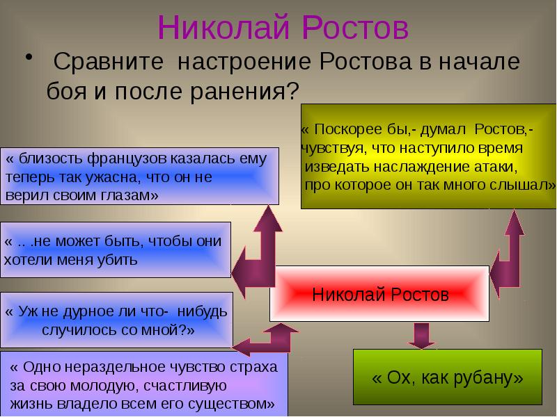 Война и мир анализ презентация