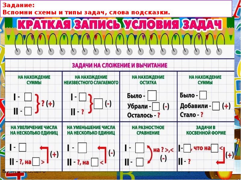 Странички для любознательных почему их так назвали 1 класс школа россии презентация