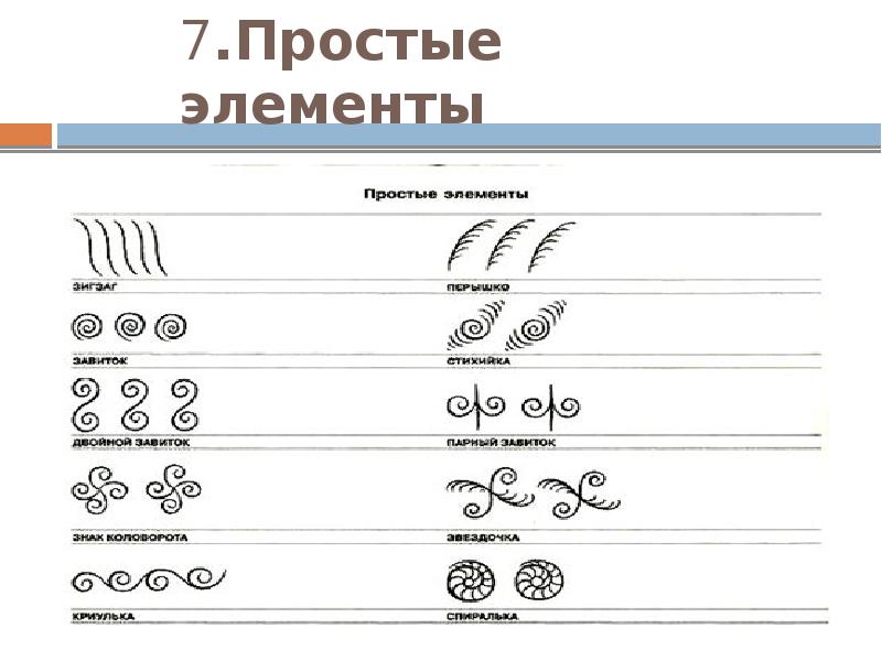 Простые элементы