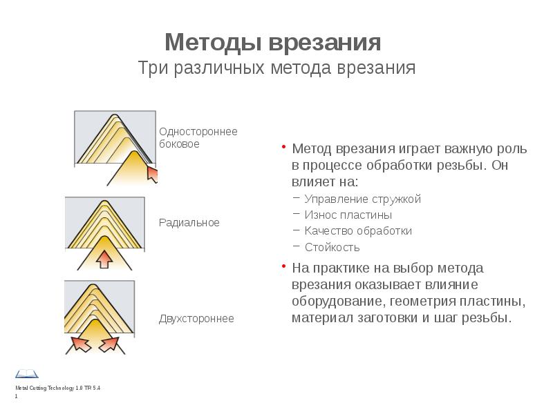 Метод врезания шарниров сопромат