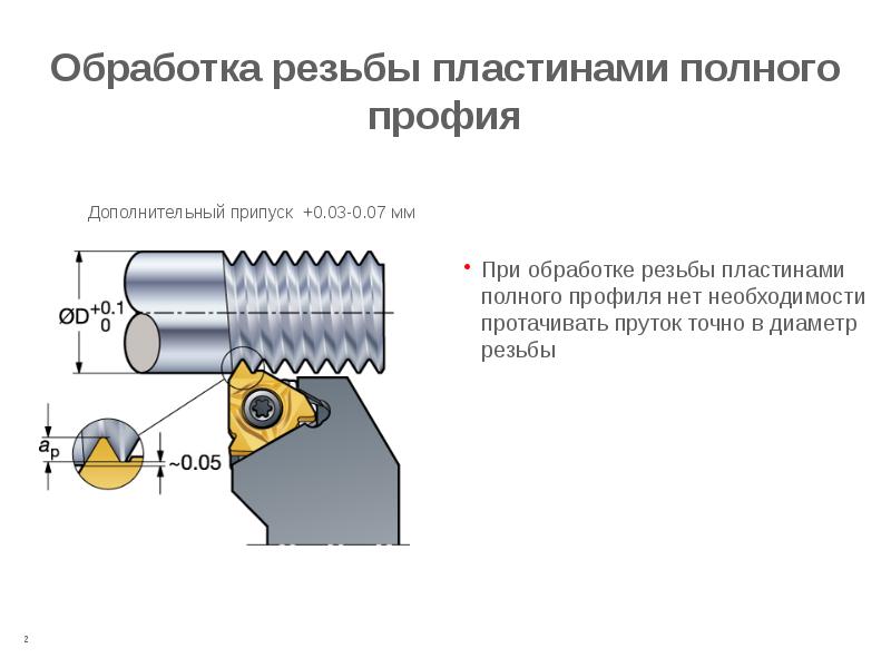 Метод врезания шарниров сопромат