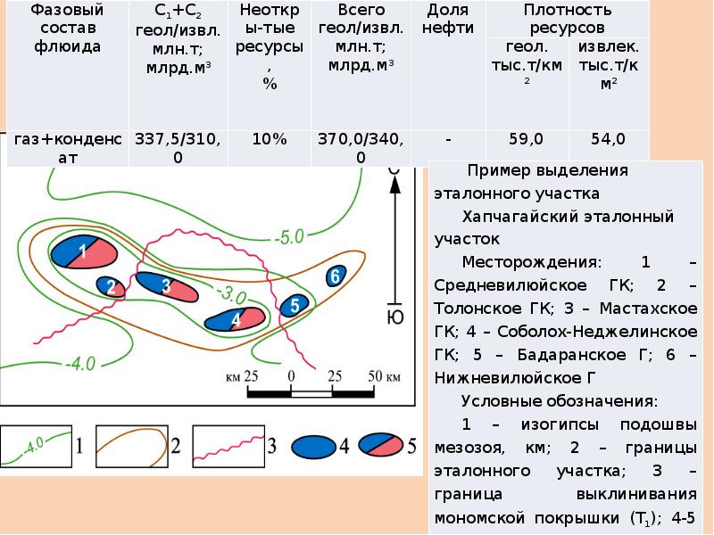 Подсчет запасов картинки