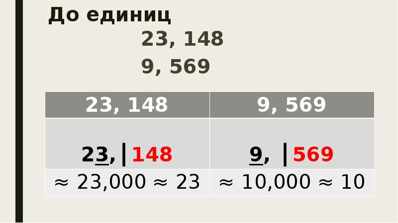 23 десятых. До единиц. Приближение до единиц. До. Единиц. 23.,. 2.453 До единиц.