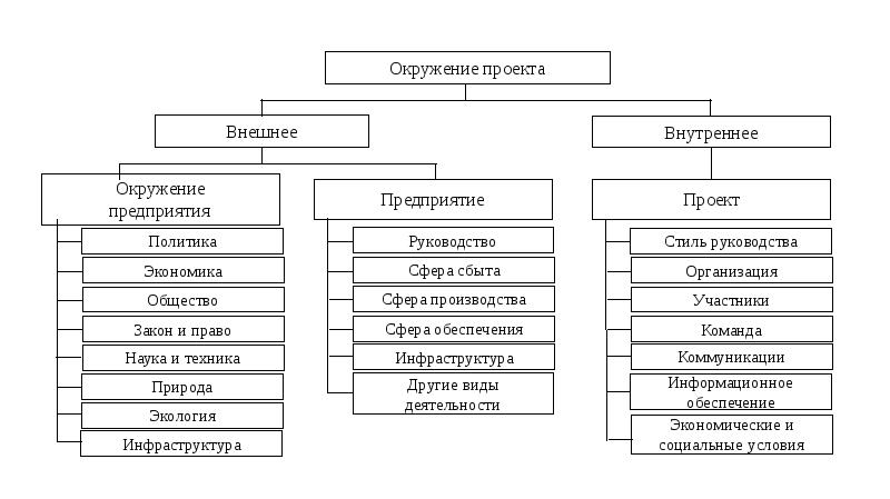 Окружение проекта это ответ