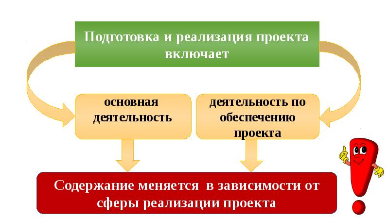 До реализации проекта