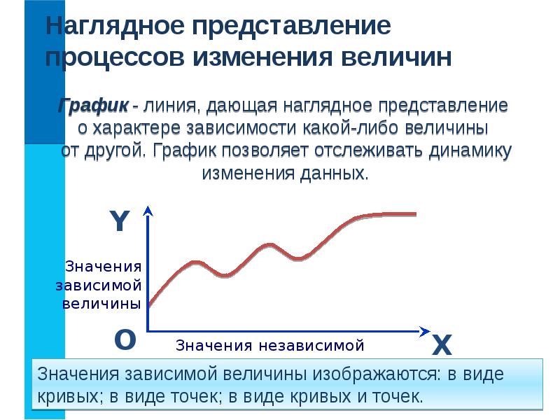 Назовите характеристики точек и линий диаграммы