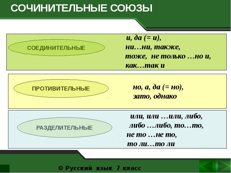 Обобщение по теме союз 7 класс презентация