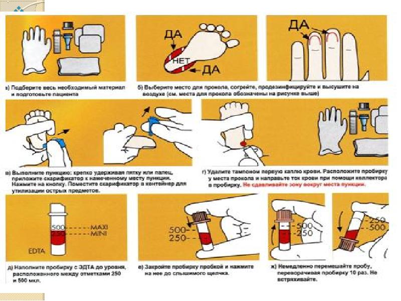 Подготовка пациента к лабораторным методам исследования презентация