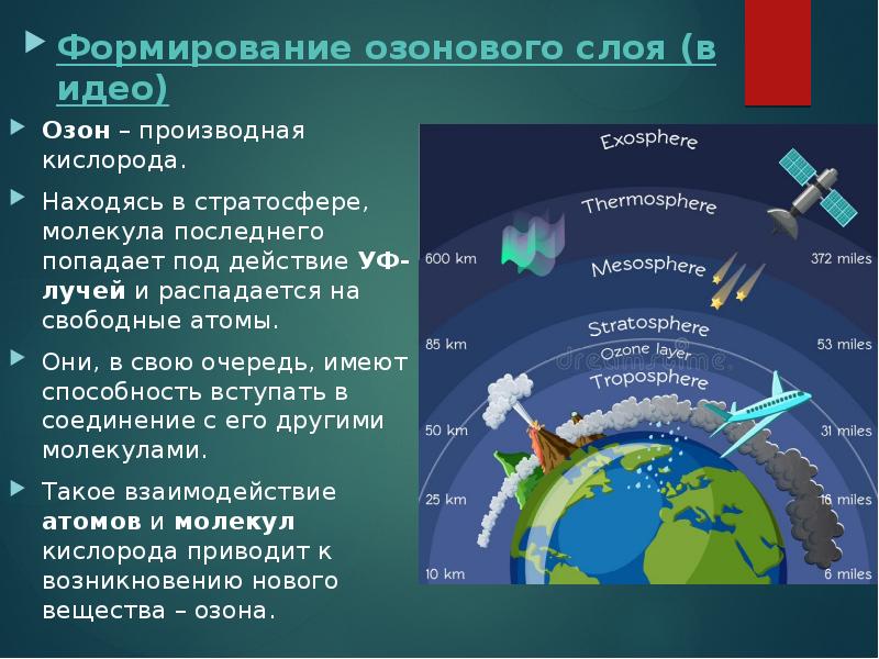 Истощение озонового слоя проект